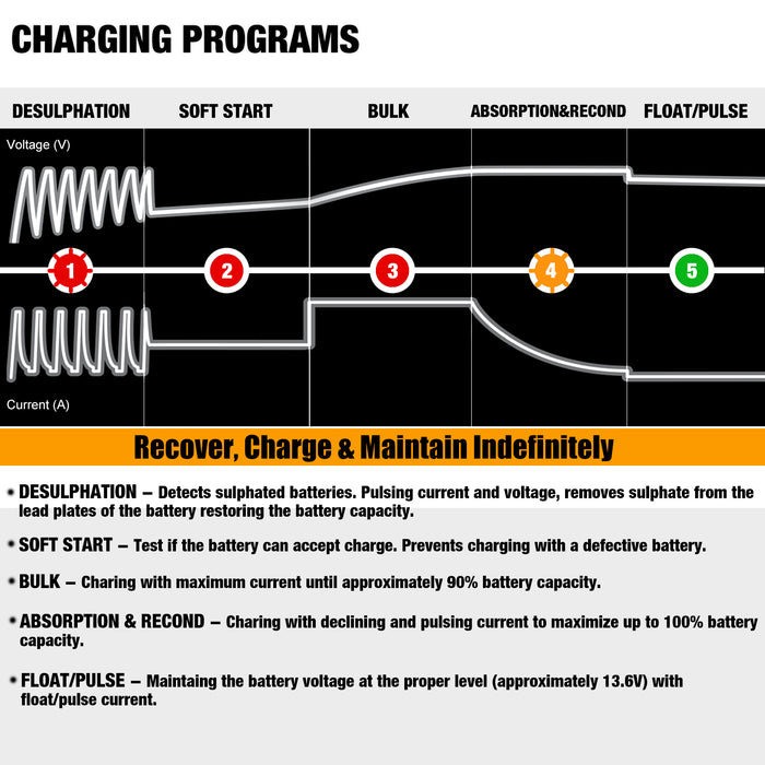 MOTOPOWER MP00205B 12V 1000mA Automatic Battery Charger, Battery Maintainer, Trickle Charger, and Battery Desulfator with Timer Protection