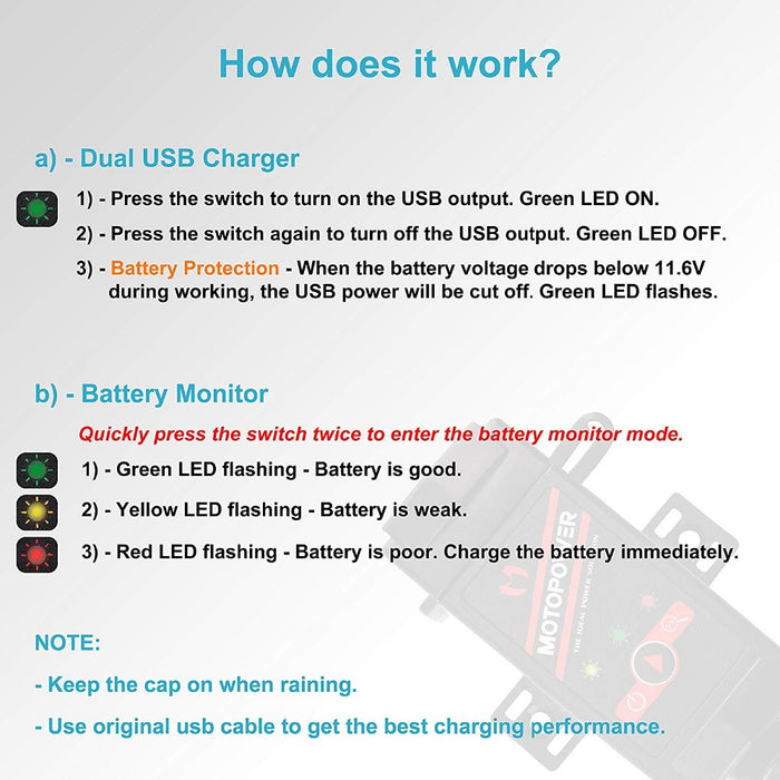 Kit de chargeur double USB pour moto MP0608, 3,1 ampères 